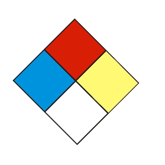 Code Diamond Sign NFPA Diamond Signs - Hazardous Materials Code 704M